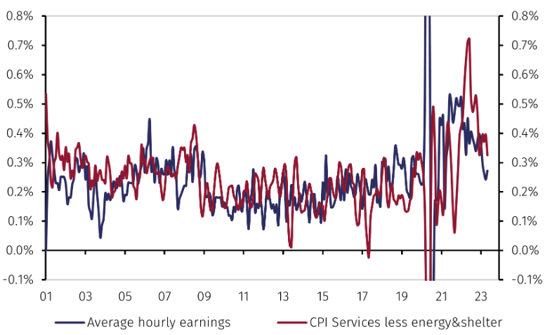 ncUS data Mar3.png